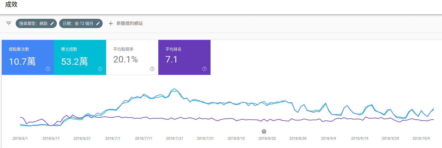 SEO實績2